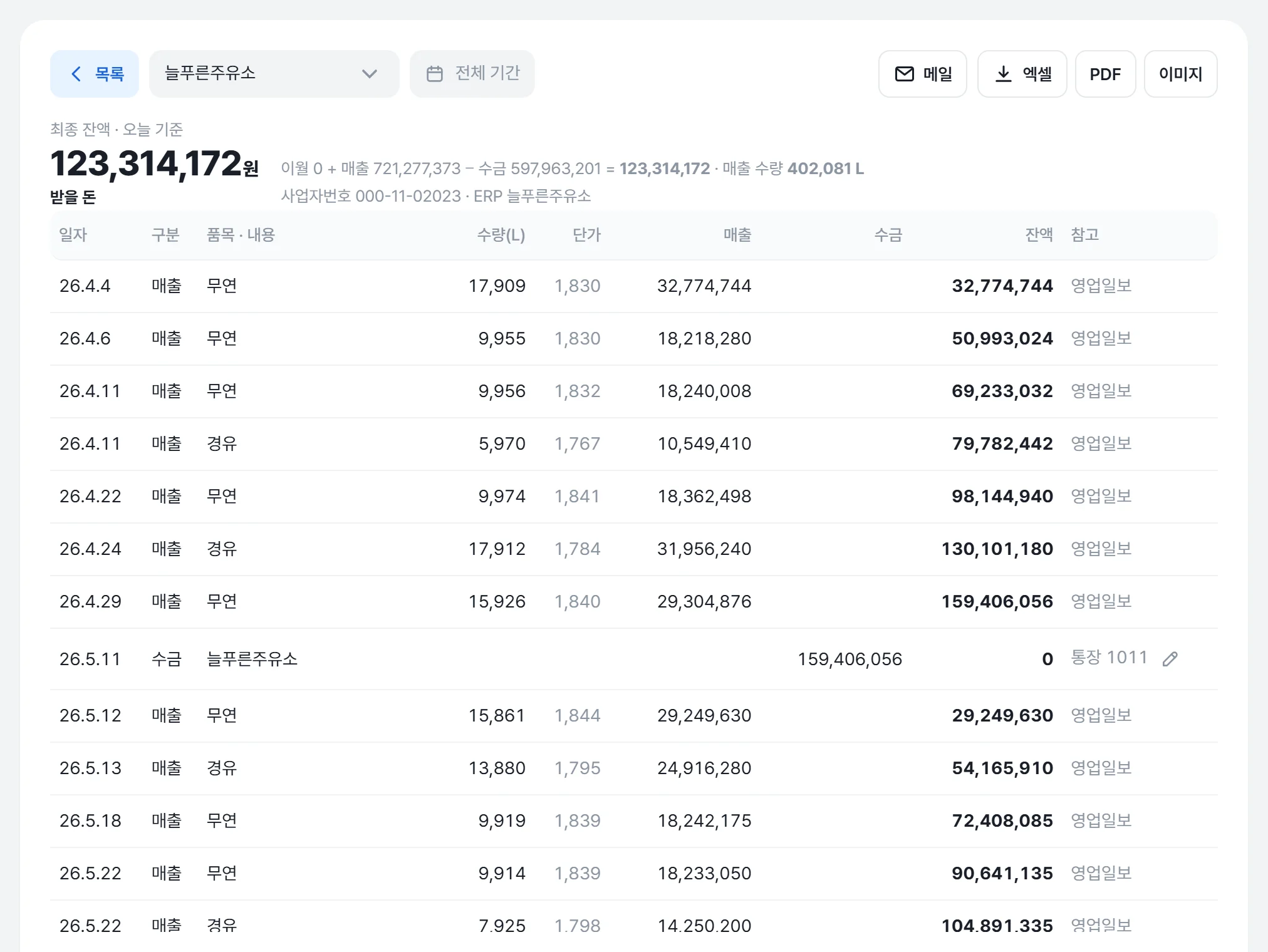 거래처 원장 화면: 날짜별 매출 · 수금 · 잔액 (견본 데이터)